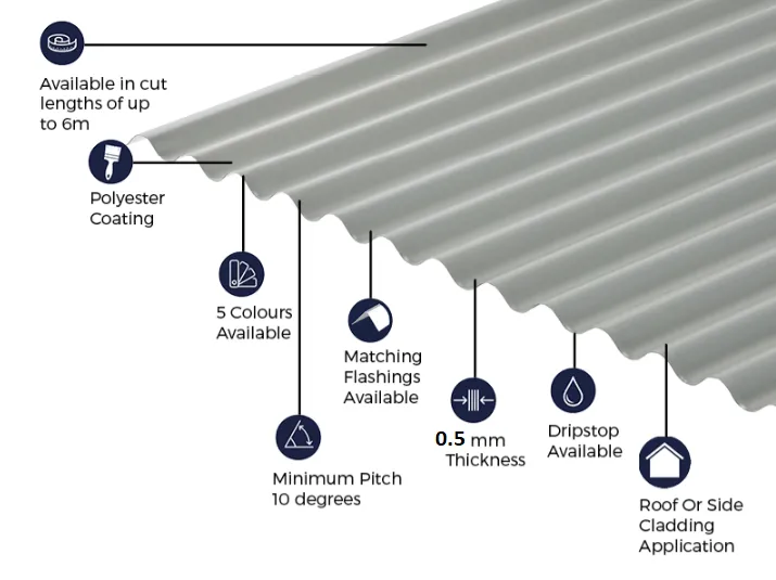 Cladco 13/3 Corrugated 0.5mm Thick Polyester Paint Coated Roof Sheet - Light Grey