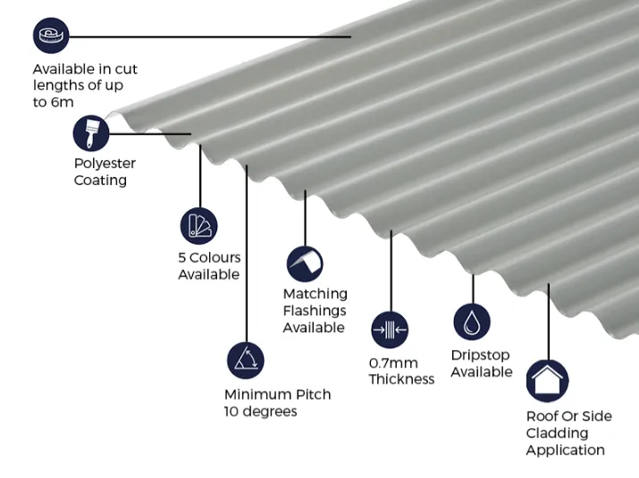 Cladco 13/3 Corrugated 0.7mm Thick Polyester Paint Coated Roof Sheet - Light Grey